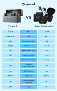 Analisis Komparatif Audio Nirkabel Mengapa Dji Mic 2 Menjadi Pilihan Utama Pembuat Konten Modern