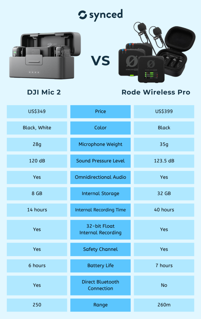 Analisis Komparatif Audio Nirkabel Mengapa Dji Mic 2 Menjadi Pilihan Utama Pembuat Konten Modern
