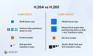 Memahami Perbedaan Codec H 265 Dan H 264 Terhadap Ukuran File Video